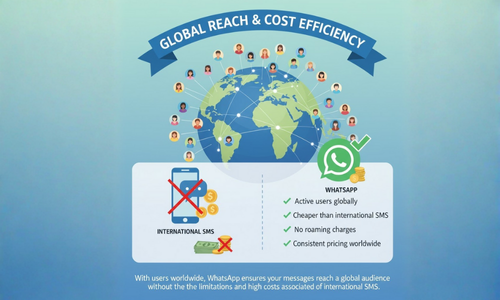 Global Reach